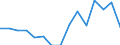 Indicator: Population Estimate,: Total, Not Hispanic or Latino, American Indian and Alaska Native Alone (5-year estimate) in Lewis County, WV