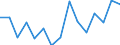 Indicator: Population Estimate,: Total, Not Hispanic or Latino, Asian Alone (5-year estimate) in Lewis County, WV