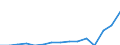 Indicator: Population Estimate,: Total, Not Hispanic or Latino, Two or More Races, Two Races Including Some Other Race (5-year estimate) in Lewis County, WV