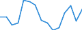 Indicator: Population Estimate,: Total, Not Hispanic or Latino, Two or More Races, Two Races Excluding Some Other Race, and Three or More Races (5-year estimate) in Lewis County, WV