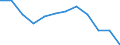 Indicator: Population Estimate,: Migration Flow (5-year estimate) for Lewis County, WV (DISCONTINUED)