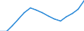 Indicator: Population Estimate,: Over Who Have Completed an Associate's Degree or Higher (5-year estimate) in Lewis County, WV
