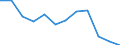 Indicator: Population Estimate,: n Below the Poverty Level (5-year estimate) in Lewis County, WV