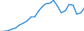 Indicator: Gross Domestic Product:: All Industries in Lewis County, WV
