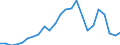 Indicator: Gross Domestic Product:: Private Goods-Producing Industries in Lewis County, WV