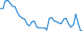 Indicator: Unemployed Persons in Lewis County, WV: 