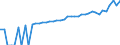 Indicator: 90% Confidence Interval: Upper Bound of Estimate of Median Household Income for Lewis County, WV