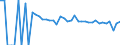 Indicator: 90% Confidence Interval: Lower Bound of Estimate of Related Children Age 5-17 in Families in Poverty for Lewis County, WV