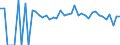 Indicator: 90% Confidence Interval: Lower Bound of Estimate of People of All Ages in Poverty for Lewis County, WV