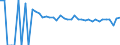 Indicator: 90% Confidence Interval: Upper Bound of Estimate of Related Children Age 5-17 in Families in Poverty for Lewis County, WV