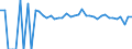 Indicator: 90% Confidence Interval: Upper Bound of Estimate of People of All Ages in Poverty for Lewis County, WV
