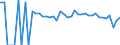 Indicator: 90% Confidence Interval: Lower Bound of Estimate of Percent of Related Children Age 5-17 in Families in Poverty for Lewis County, WV