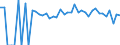 Indicator: 90% Confidence Interval: Lower Bound of Estimate of Percent of People of All Ages in Poverty for Lewis County, WV