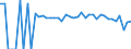 Indicator: 90% Confidence Interval: Lower Bound of Estimate of Percent of People Age 0-17 in Poverty for Lewis County, WV