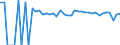 Indicator: 90% Confidence Interval: Upper Bound of Estimate of Percent of Related Children Age 5-17 in Families in Poverty for Lewis County, WV