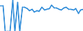 Indicator: 90% Confidence Interval: Upper Bound of Estimate of Percent of People of All Ages in Poverty for Lewis County, WV