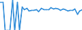 Indicator: 90% Confidence Interval: Upper Bound of Estimate of Percent of People Age 0-17 in Poverty for Lewis County, WV