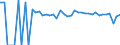 Indicator: Estimated Percent of: Related Children Age 5-17 in Families in Poverty for Lewis County, WV