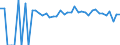 Indicator: Estimated Percent of: People of All Ages in Poverty for Lewis County, WV