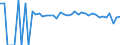Indicator: Estimated Percent of: People Age 0-17 in Poverty for Lewis County, WV