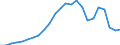 Indicator: Real Gross Domestic Product:: All Industries in Lewis County, WV