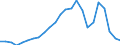 Indicator: Real Gross Domestic Product:: Private Goods-Producing Industries in Lewis County, WV
