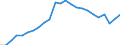 Indicator: Real Gross Domestic Product:: Private Services-Providing Industries in Lewis County, WV