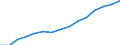 Indicator: Population Estimate,: by Sex, Total Population (5-year estimate) in Marshall County, WV