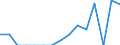 Indicator: Population Estimate,: Total, Not Hispanic or Latino, Native Hawaiian and Other Pacific Islander Alone (5-year estimate) in Marshall County, WV