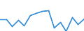 Indicator: Population Estimate,: Total, Hispanic or Latino, Some Other Race Alone (5-year estimate) in Marshall County, WV