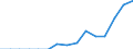 Indicator: Population Estimate,: Total, Hispanic or Latino, Two or More Races, Two Races Including Some Other Race (5-year estimate) in Marshall County, WV
