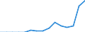 Indicator: Population Estimate,: Total, Hispanic or Latino, Two or More Races, Two Races Excluding Some Other Race, and Three or More Races (5-year estimate) in Marshall County, WV