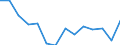 Indicator: Population Estimate,: (5-year estimate) in Marshall County, WV