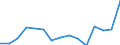 Indicator: Population Estimate,: olds with Children as a Percentage of Households with Children (5-year estimate) in Marshall County, WV