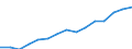 Indicator: Population Estimate,: Over Who Have Completed an Associate's Degree or Higher (5-year estimate) in Marshall County, WV