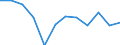 Indicator: Population Estimate,: n Below the Poverty Level (5-year estimate) in Marshall County, WV