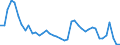 Indicator: Unemployed Persons in Marshall County, WV: 