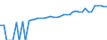 Indicator: 90% Confidence Interval: Lower Bound of Estimate of Median Household Income for Marshall County, WV
