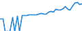Indicator: 90% Confidence Interval: Upper Bound of Estimate of Median Household Income for Marshall County, WV