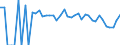 Indicator: 90% Confidence Interval: Lower Bound of Estimate of Related Children Age 5-17 in Families in Poverty for Marshall County, WV