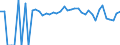 Indicator: 90% Confidence Interval: Lower Bound of Estimate of People of All Ages in Poverty for Marshall County, WV
