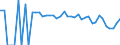 Indicator: 90% Confidence Interval: Lower Bound of Estimate of People Age 0-17 in Poverty for Marshall County, WV