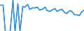 Indicator: 90% Confidence Interval: Upper Bound of Estimate of Related Children Age 5-17 in Families in Poverty for Marshall County, WV