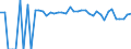 Indicator: 90% Confidence Interval: Upper Bound of Estimate of People of All Ages in Poverty for Marshall County, WV