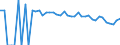 Indicator: 90% Confidence Interval: Upper Bound of Estimate of People Age 0-17 in Poverty for Marshall County, WV