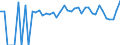 Indicator: 90% Confidence Interval: Lower Bound of Estimate of Percent of Related Children Age 5-17 in Families in Poverty for Marshall County, WV