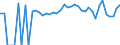 Indicator: 90% Confidence Interval: Lower Bound of Estimate of Percent of People of All Ages in Poverty for Marshall County, WV