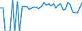 Indicator: 90% Confidence Interval: Lower Bound of Estimate of Percent of People Age 0-17 in Poverty for Marshall County, WV