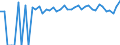 Indicator: 90% Confidence Interval: Upper Bound of Estimate of Percent of Related Children Age 5-17 in Families in Poverty for Marshall County, WV