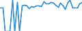 Indicator: 90% Confidence Interval: Upper Bound of Estimate of Percent of People of All Ages in Poverty for Marshall County, WV